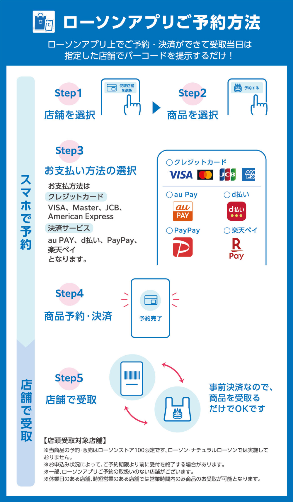 ローソンアプリご予約方法 ローソンアプリ上でご予約・決済ができて受取当日は指定した店舗でバーコードを提示するだけ！