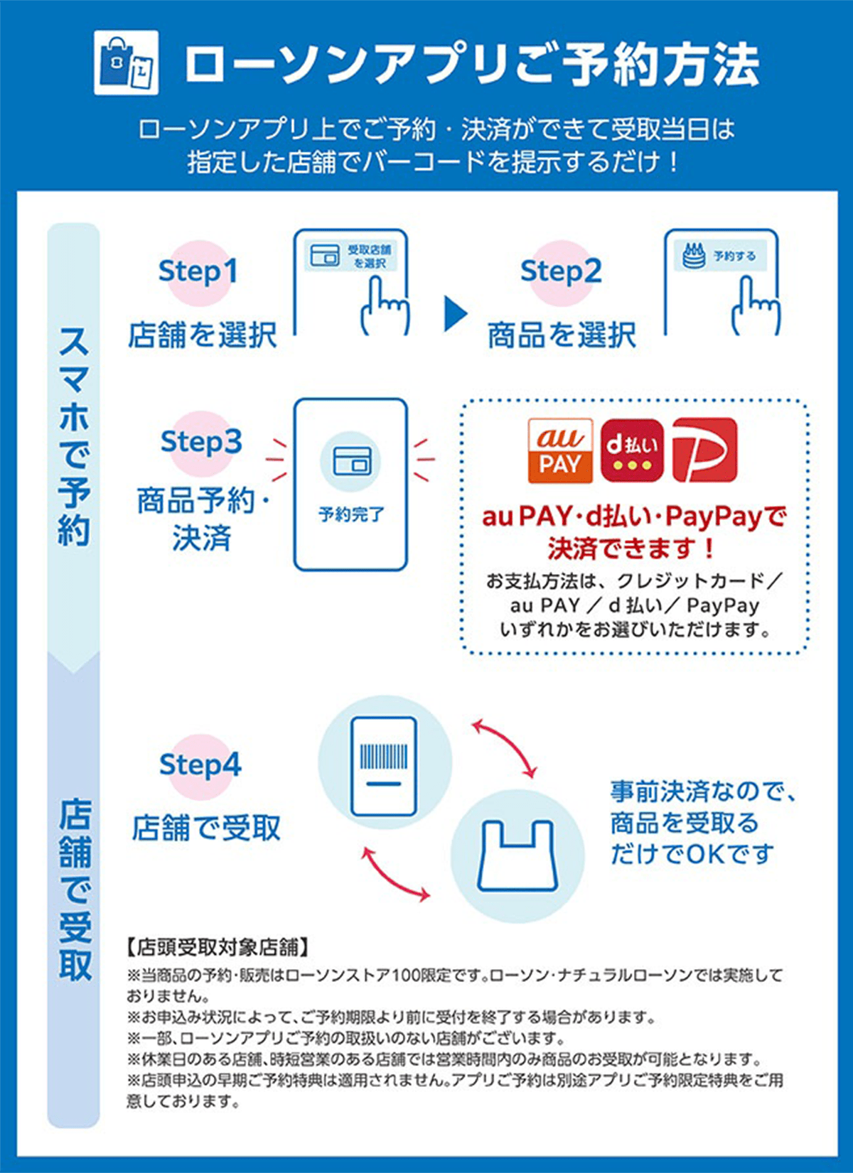 ローソンアプリご予約方法